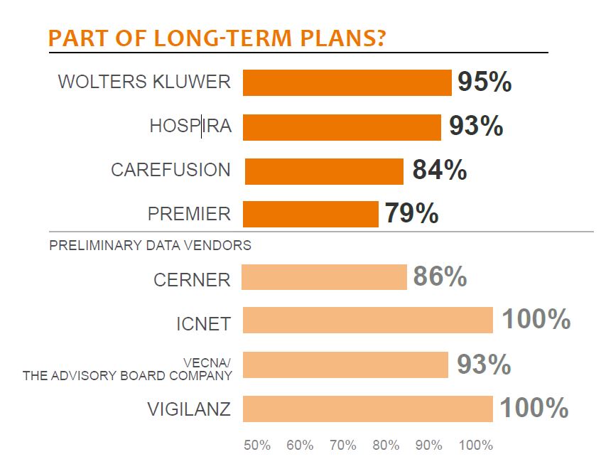 part of long term plans