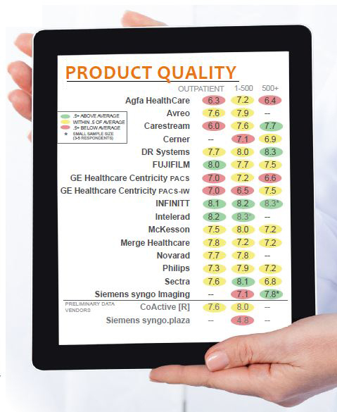product quality