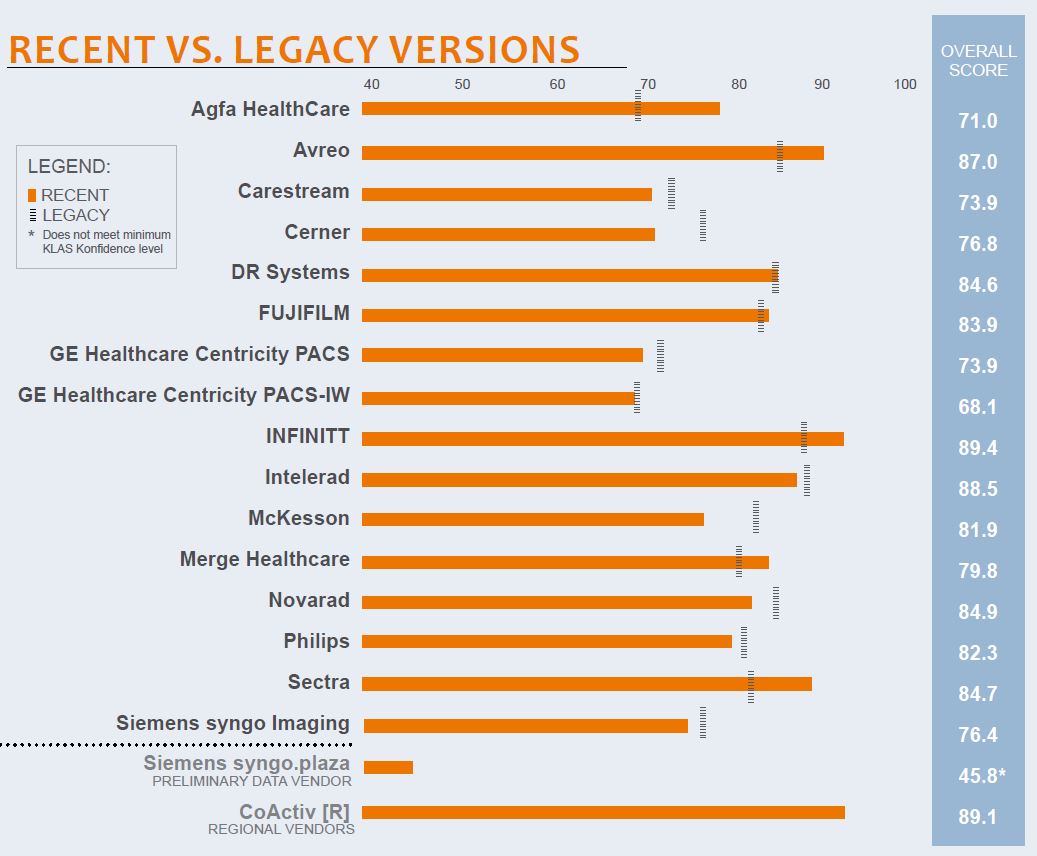 recent vs legacy versions
