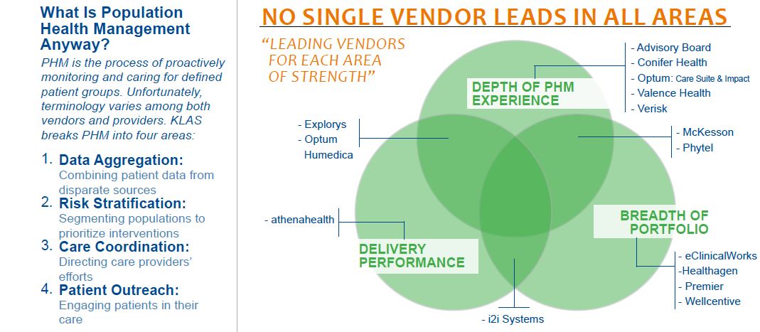 no single vendor leads in all areas