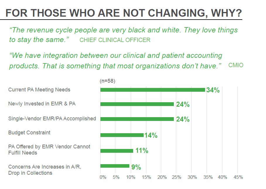 for those not changing why