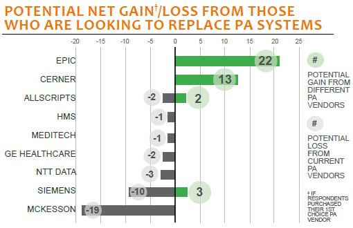 potential net gain or loss from those who are looking to replace pa systems