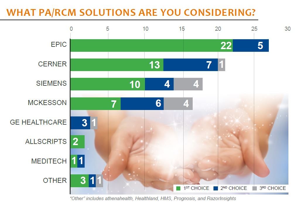 what pa rcm solutions are you considering