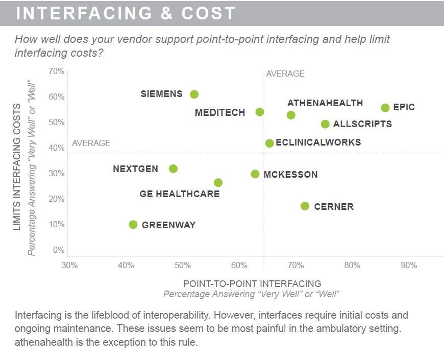 interfacing and cost