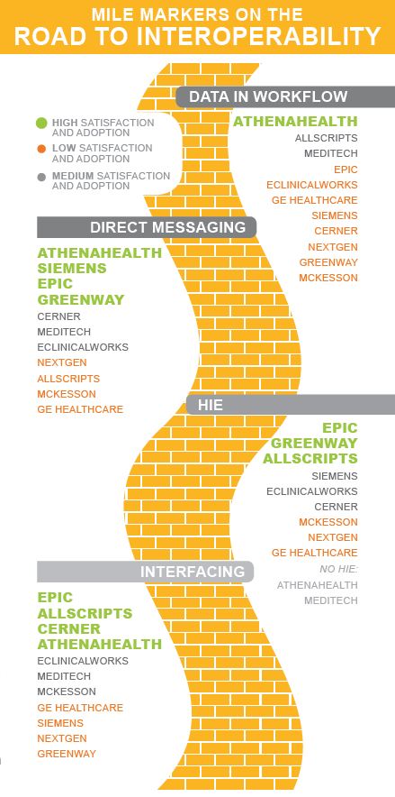 mile markers on the road to interoperability