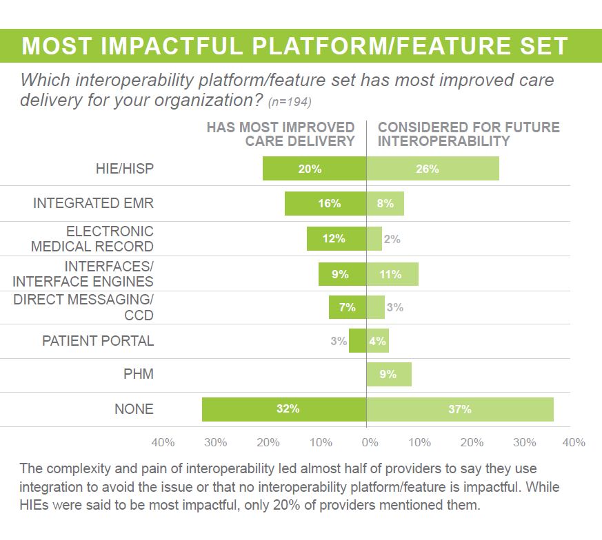 most impactful platform feature set