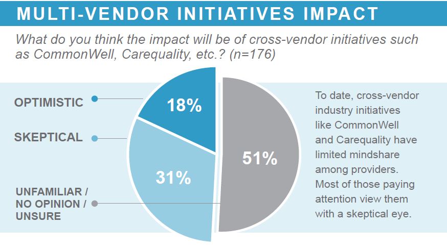 multi vendor initiatives impact