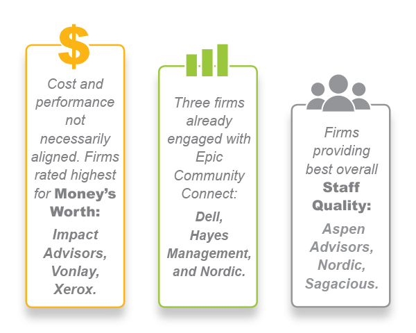 overall performance sections