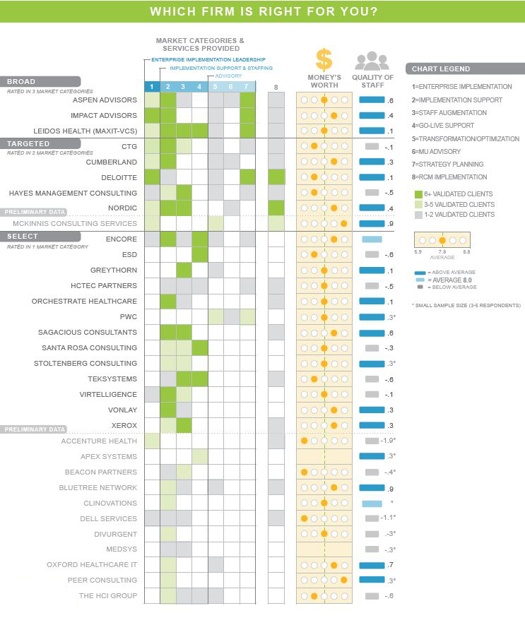 which firm is right for you