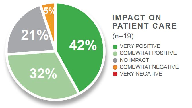 impact on customer care