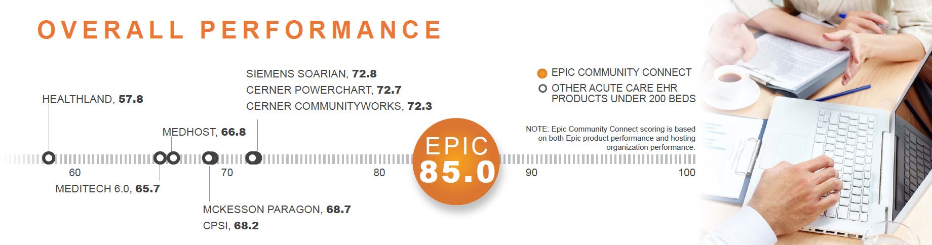 overall performance