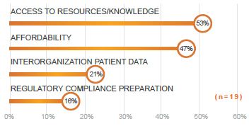 what are the key benefits of using epic through another organization