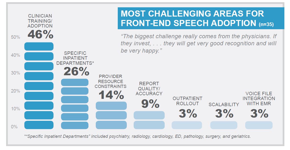 most challenging areas for front end speech adoption