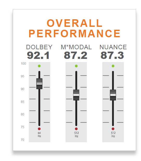 overall performance
