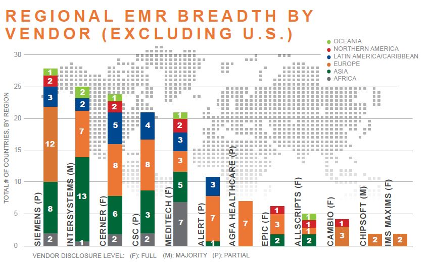 List Of Top 30 Emr Software Companies For Electronic Medical List Of Top 30 Emr Software Companies For Electronic Medical