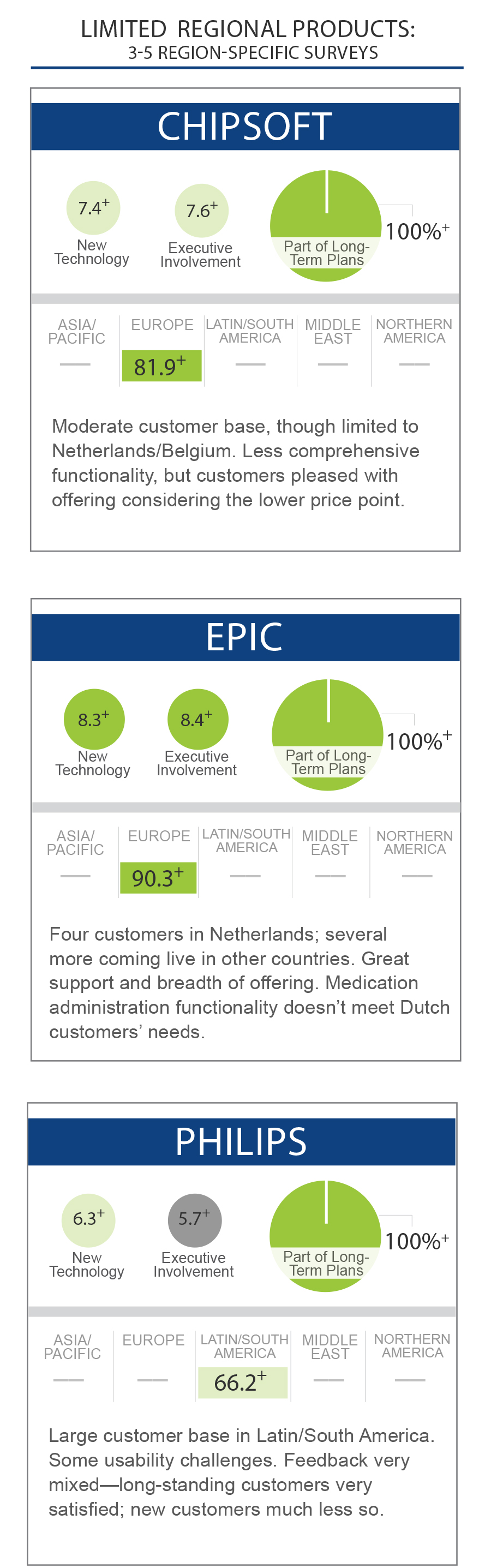 chipsoft epic and philips