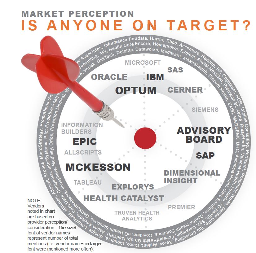 market perception is anyone on target