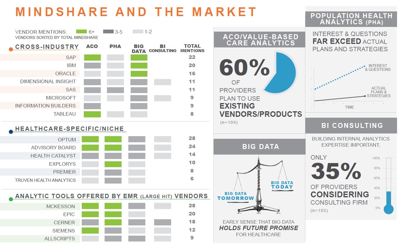 mindshare and the market