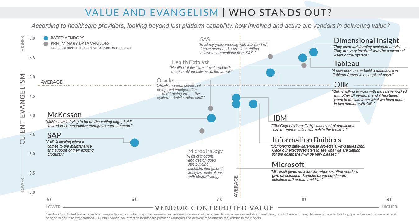value and evangelism who stands out
