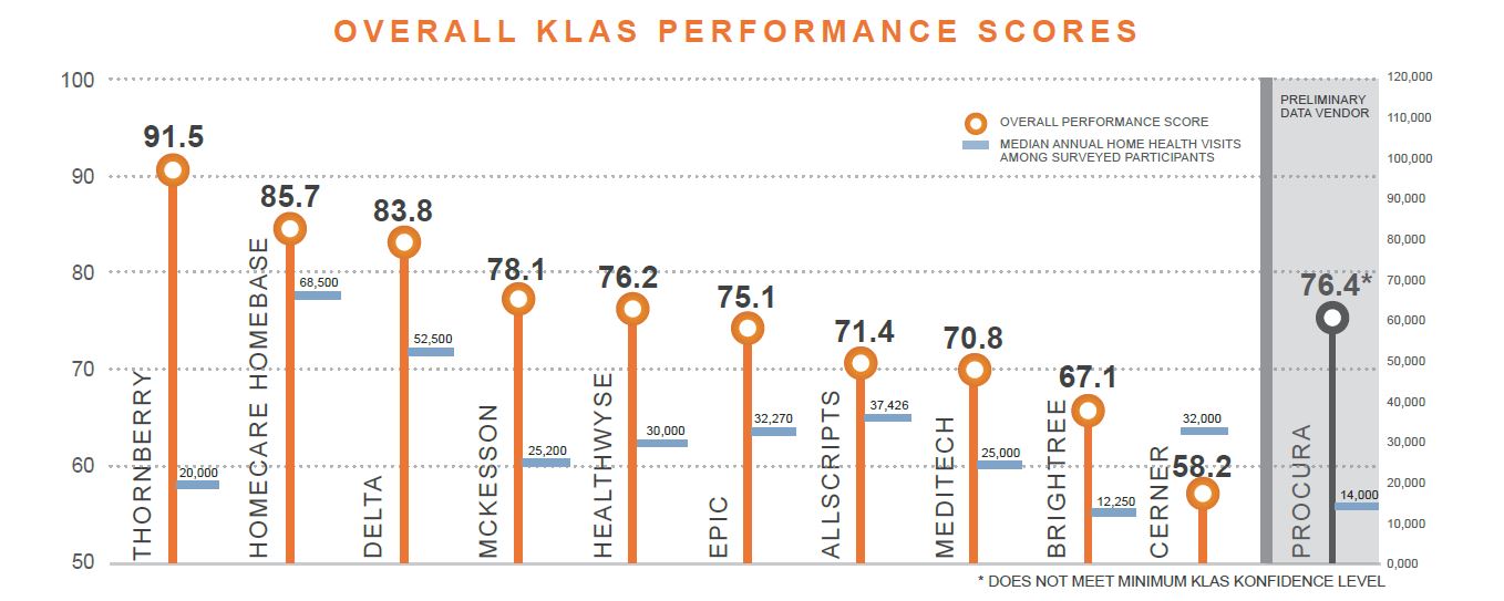 overall klas performance scores
