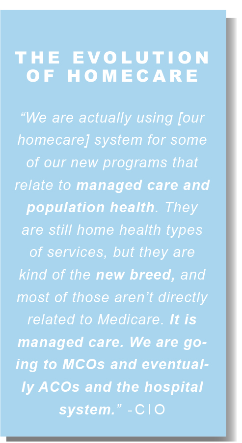 the evolution of homecare