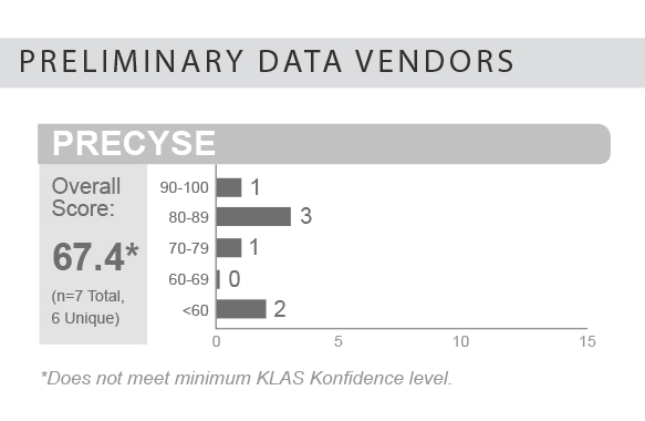 bottom line preliminary data vendors