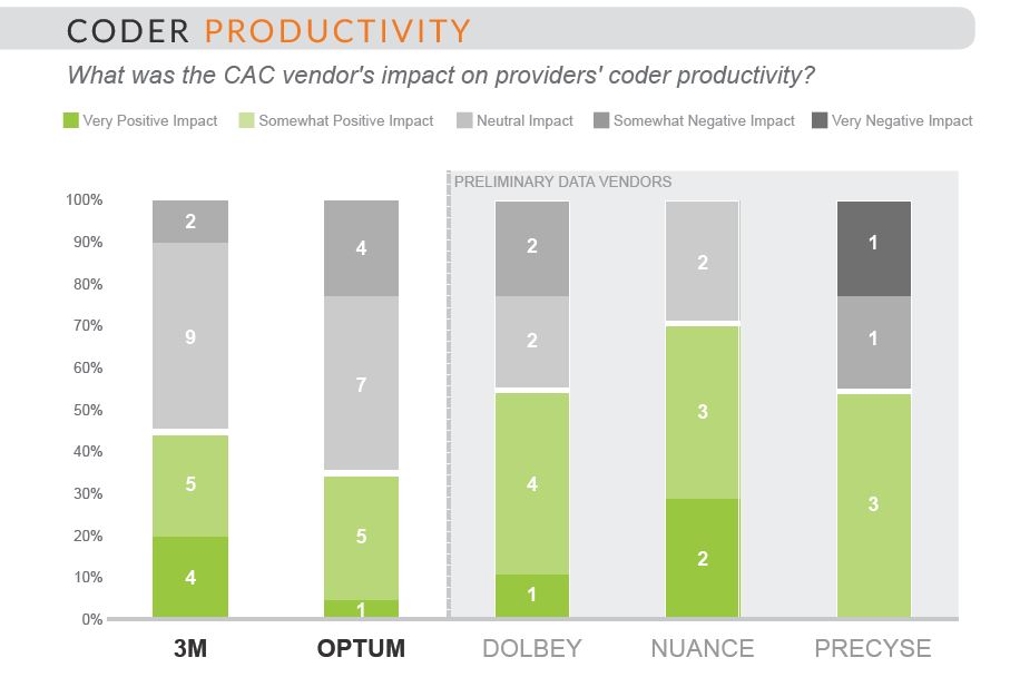coder productivity