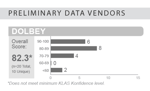 dolbey preliminary data vendors