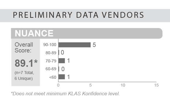 nuance preliminary data vendors