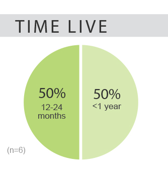 nuance time live