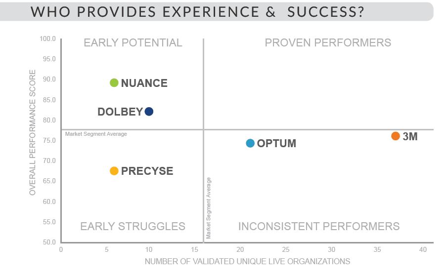 who provides experience and success