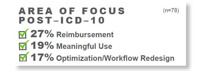 area of focus post icd 10