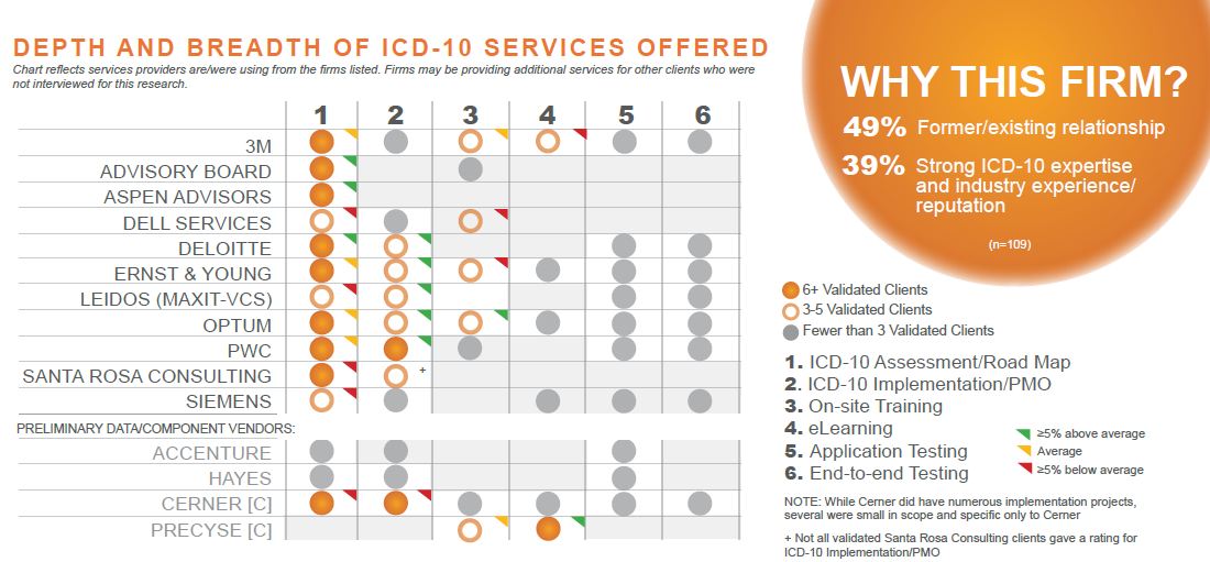 depth and breadth of icd 10 services offered