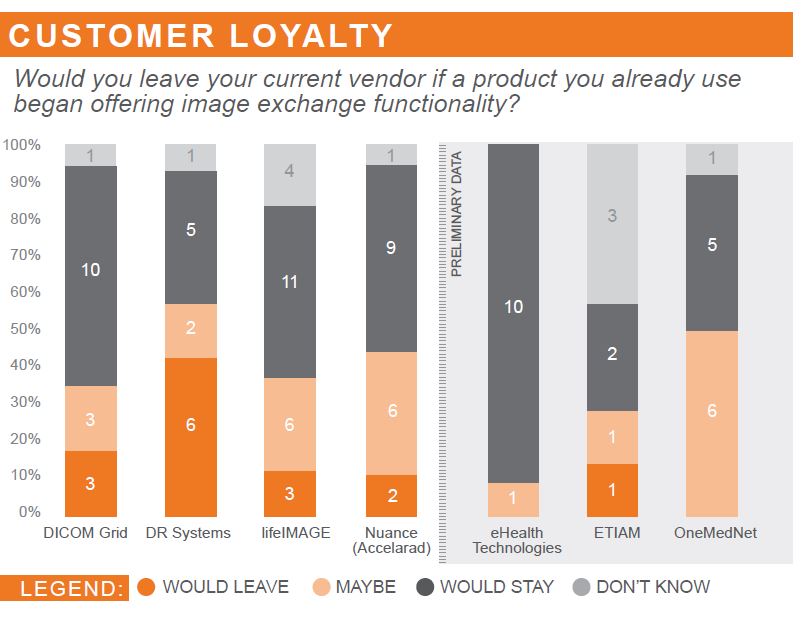 customer loyalty
