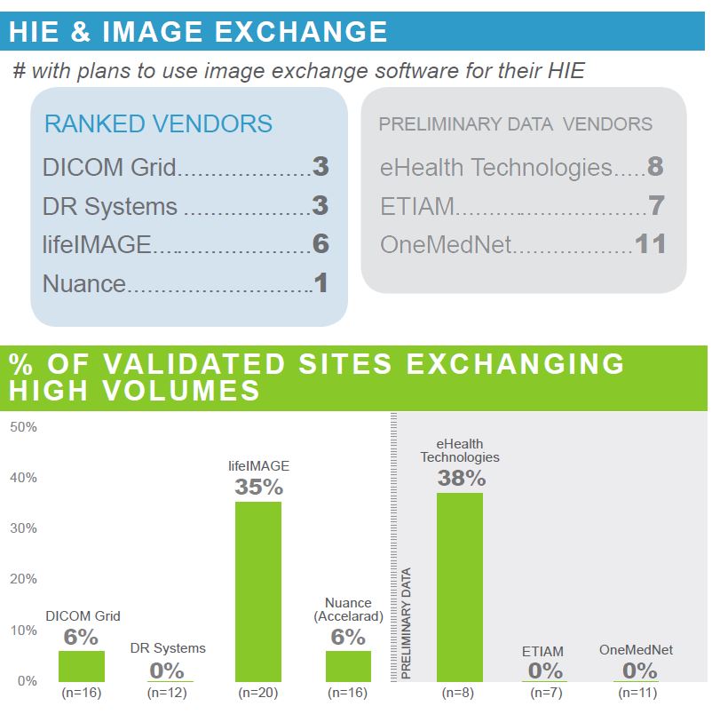 hie and image exchange