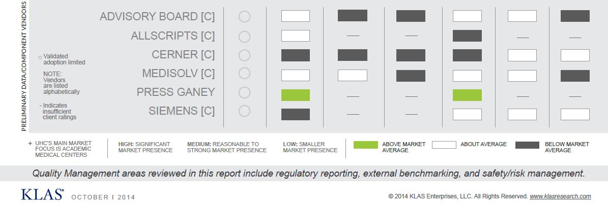 early data and component vendors quality management criteria and performance