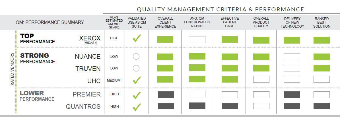 rated vendors quality management criteria and performance