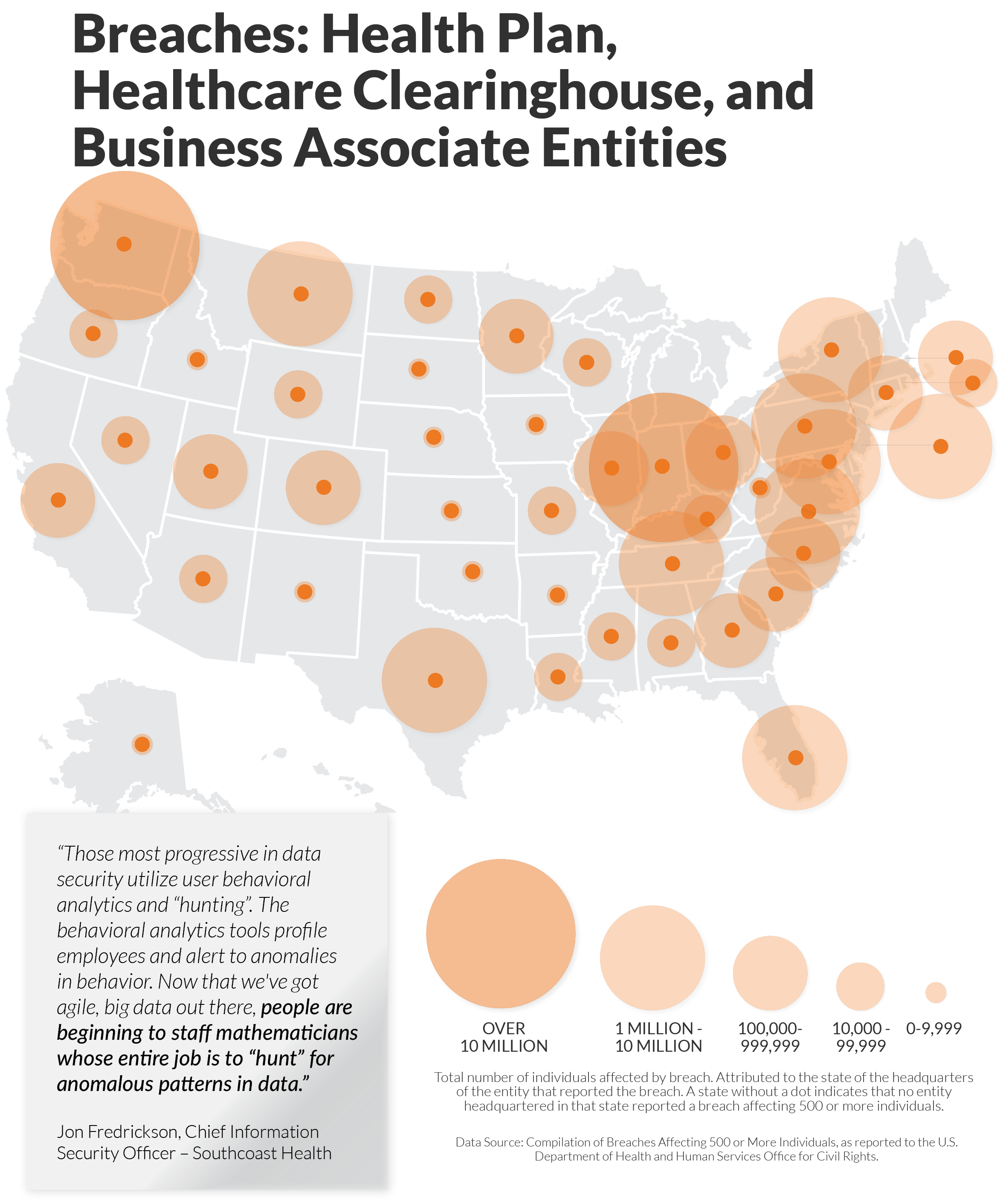 breaches health plan healthcare clearinghouse and business associate entities