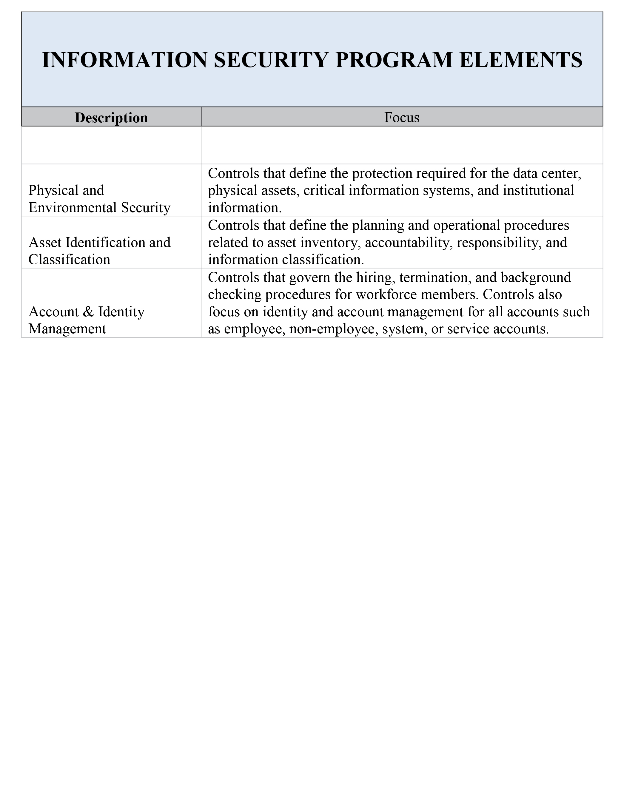 information security program elements page two