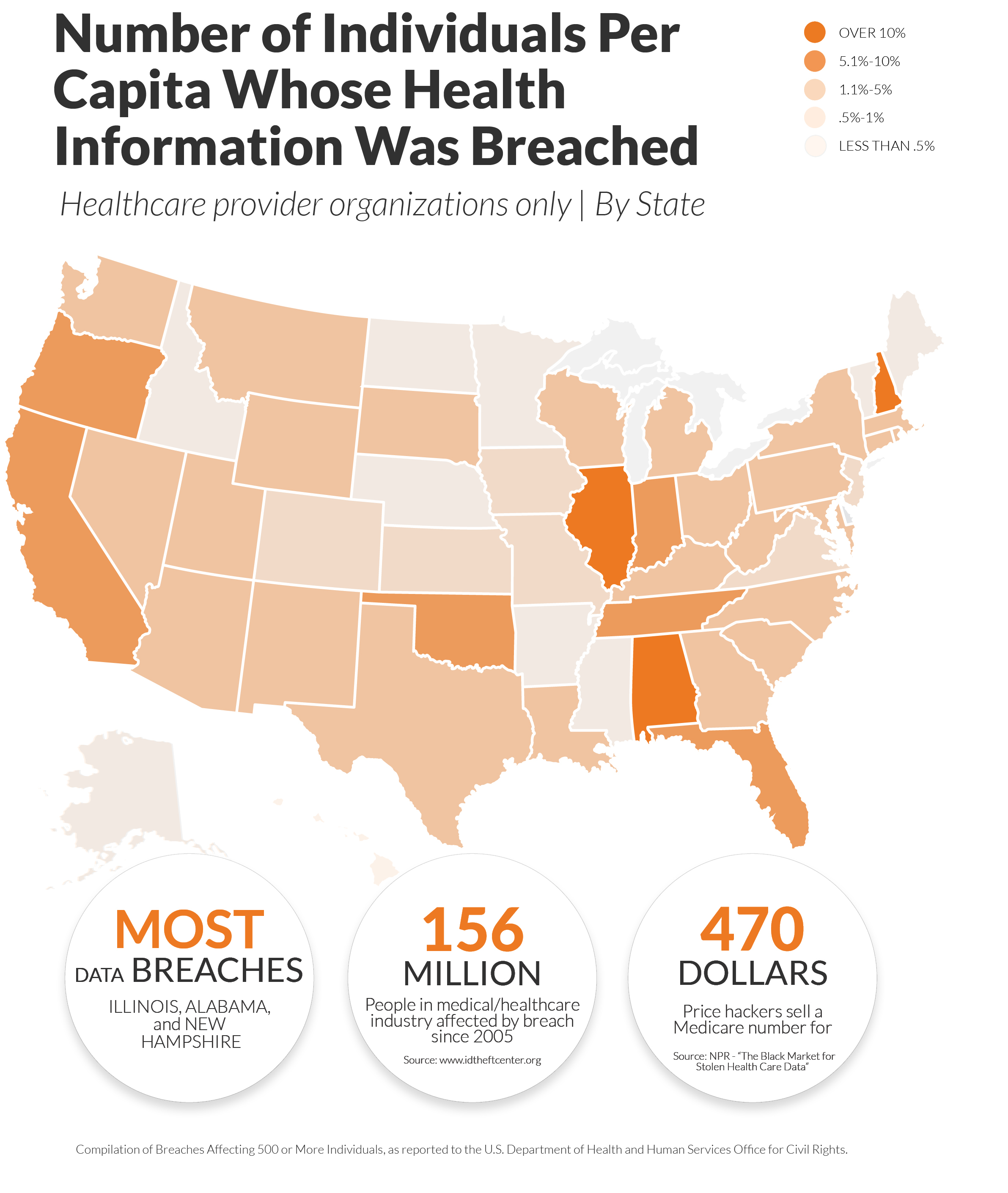 number of individuals per capita whose health information was breached