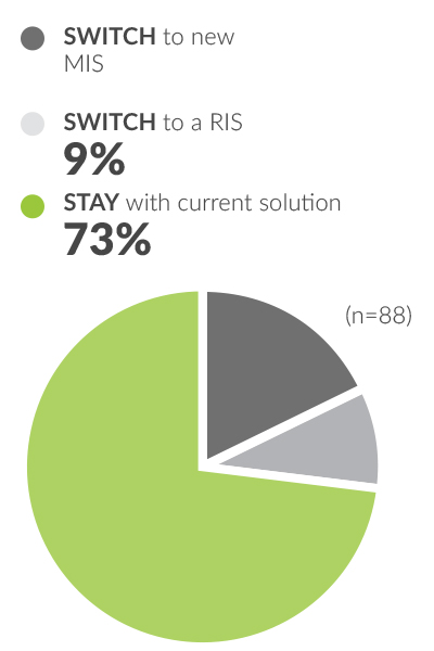 mis ris purchasing plans
