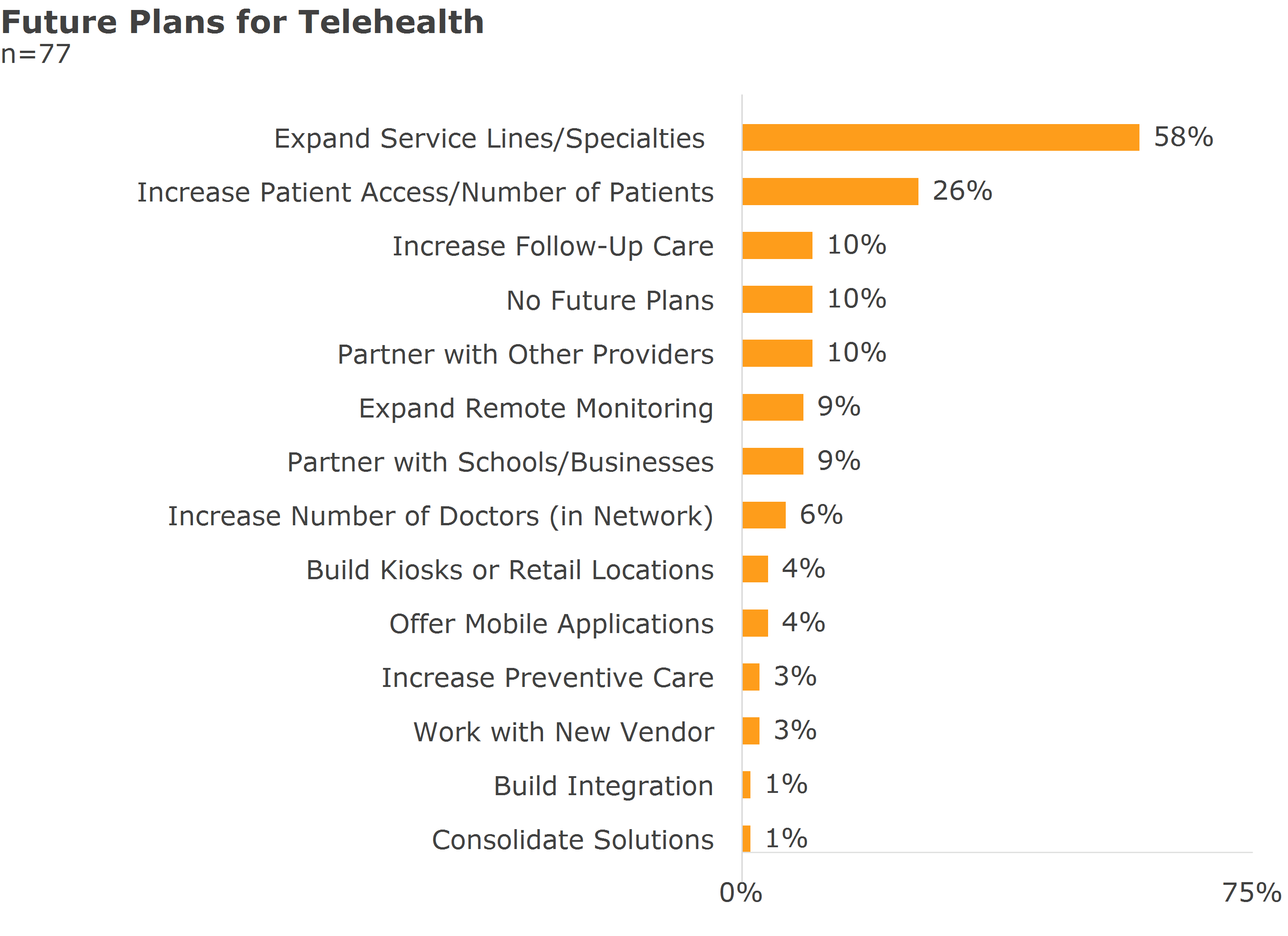 future plans for telehealth