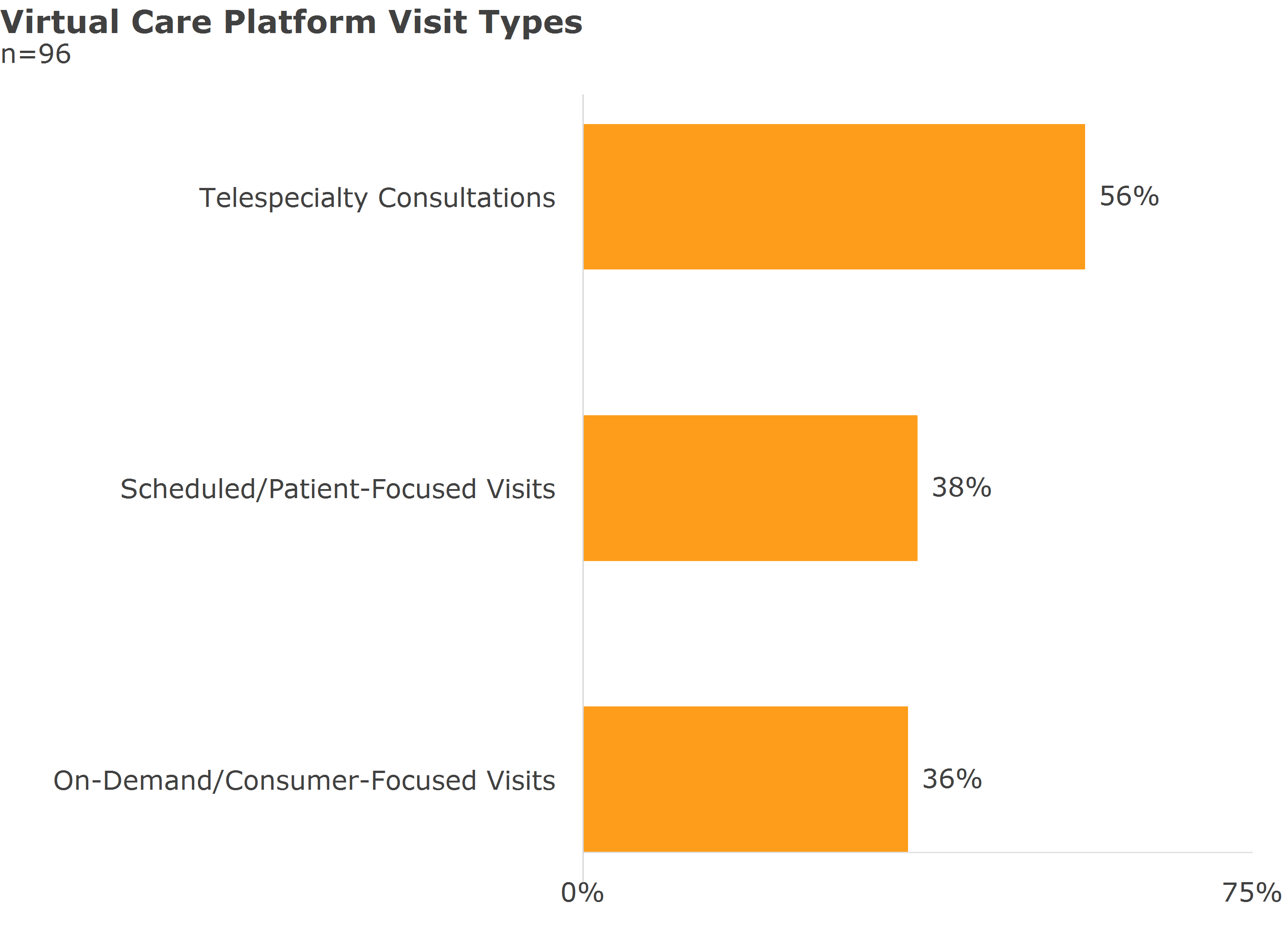 virtual care platform visit types