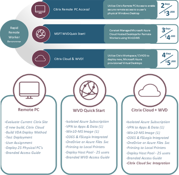Coretek remote worker strategy reasons