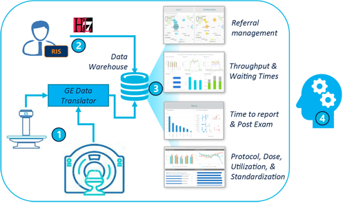 ge healthcare imaging insights how it works