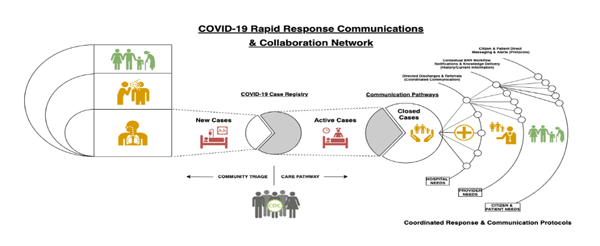 holon collabornet rapid response network