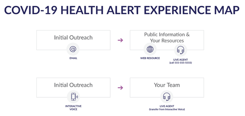 revel awareness prevention programs health alert experiance map