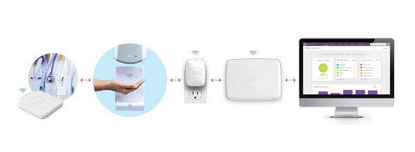 swipe sense tracking resources hand hygiene