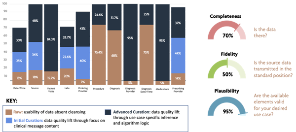 verinovum data curation as a service chart